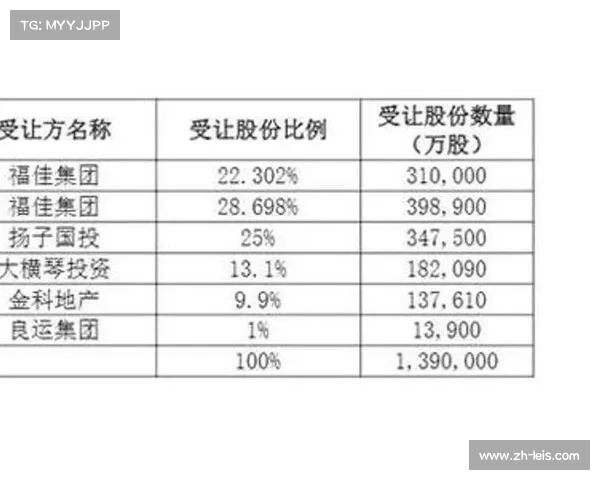 苏州队股权改革:市国资平台持股比例达51% 苏州队股权改革:市国资平台持股比例达51%